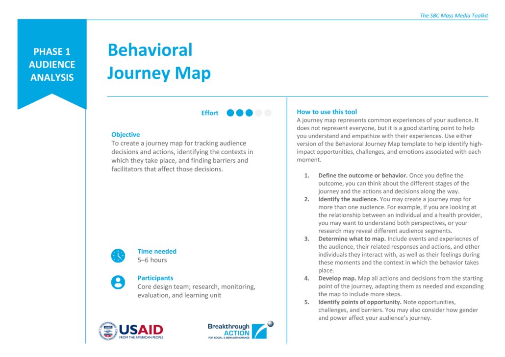 Behavioral Journey Map