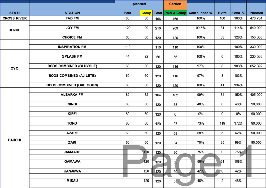 Agency Compliance Report